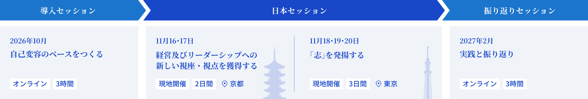 Program Structure
